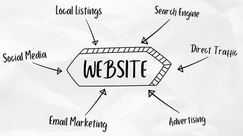 Website Ranking